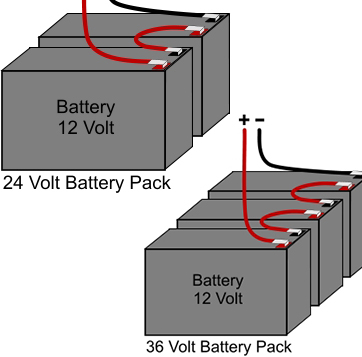 cricket-mini-golf-cart-extended-AGM-cricket-batteries